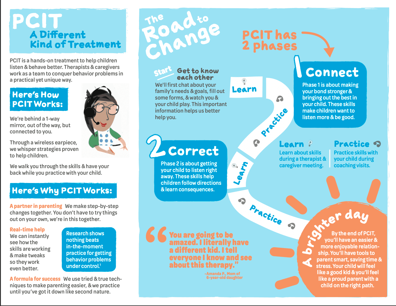 Parent-Child Interaction Therapy